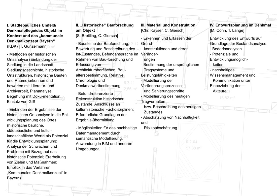 Arbeitsgruppen mit Referenten